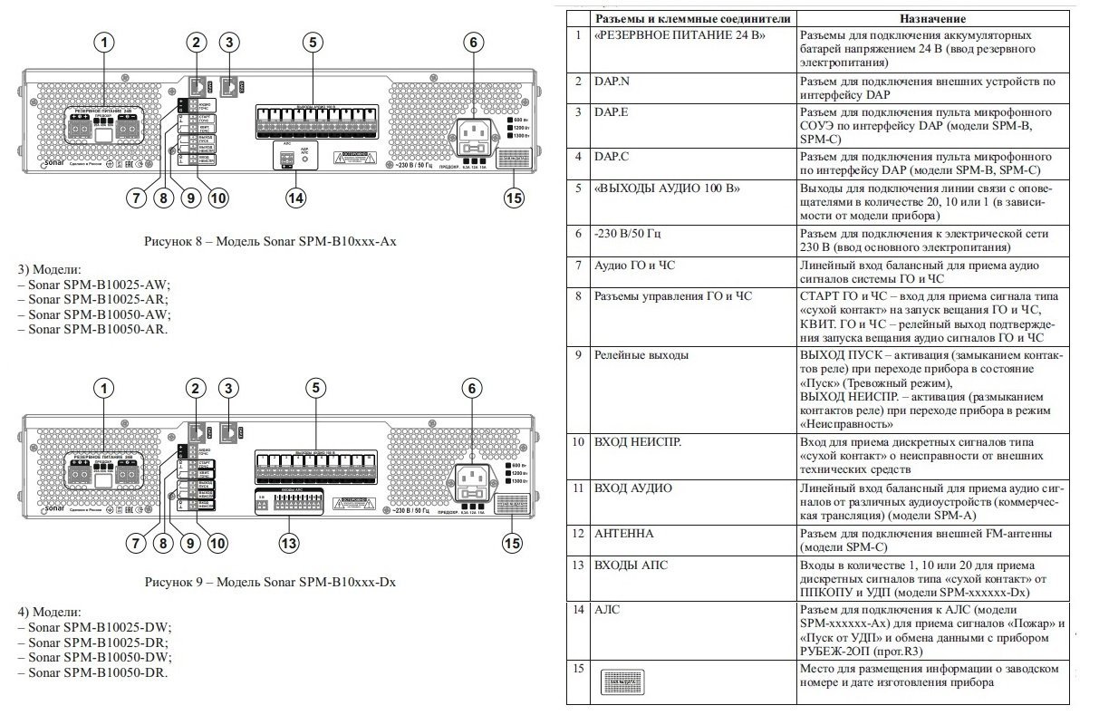 SPM-B10025-AW
