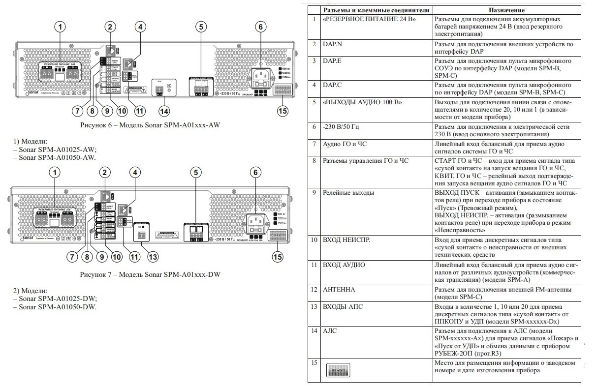 SPM-A01025-AW