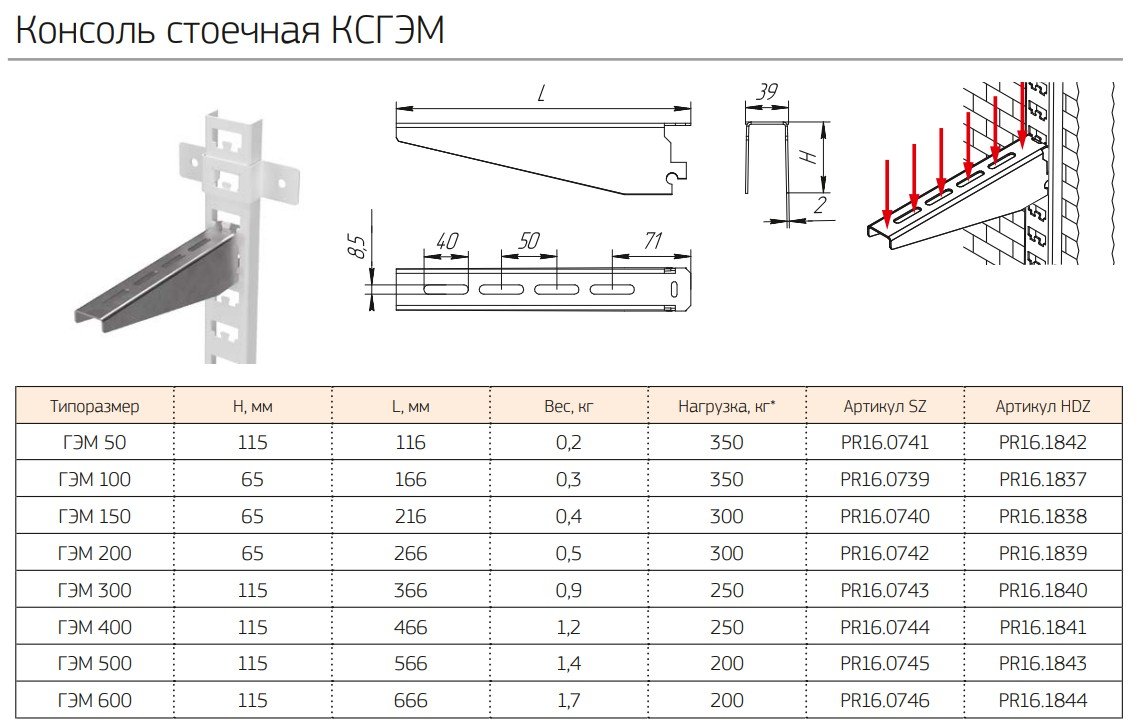 Консоль стоечная КСГЭМ-100 (PR16.0739) (Промрукав)