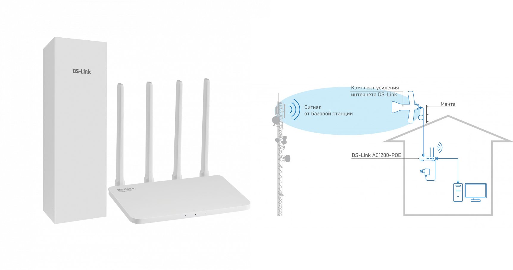 DS-4G-5/4KIT AC1200-POE