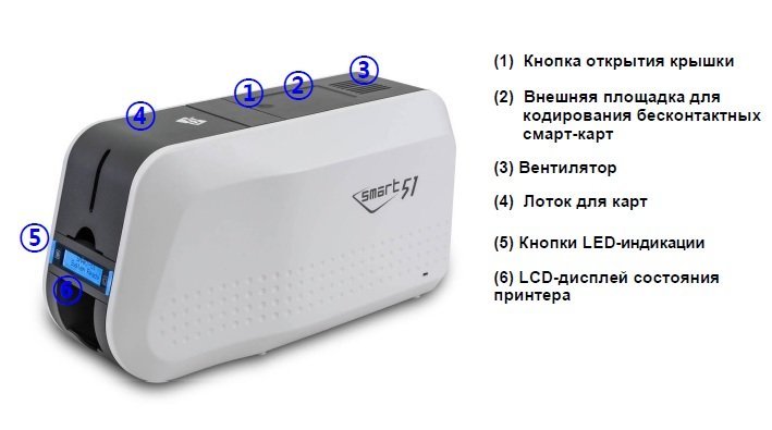 SMART 51 (651303) Dual Side USB