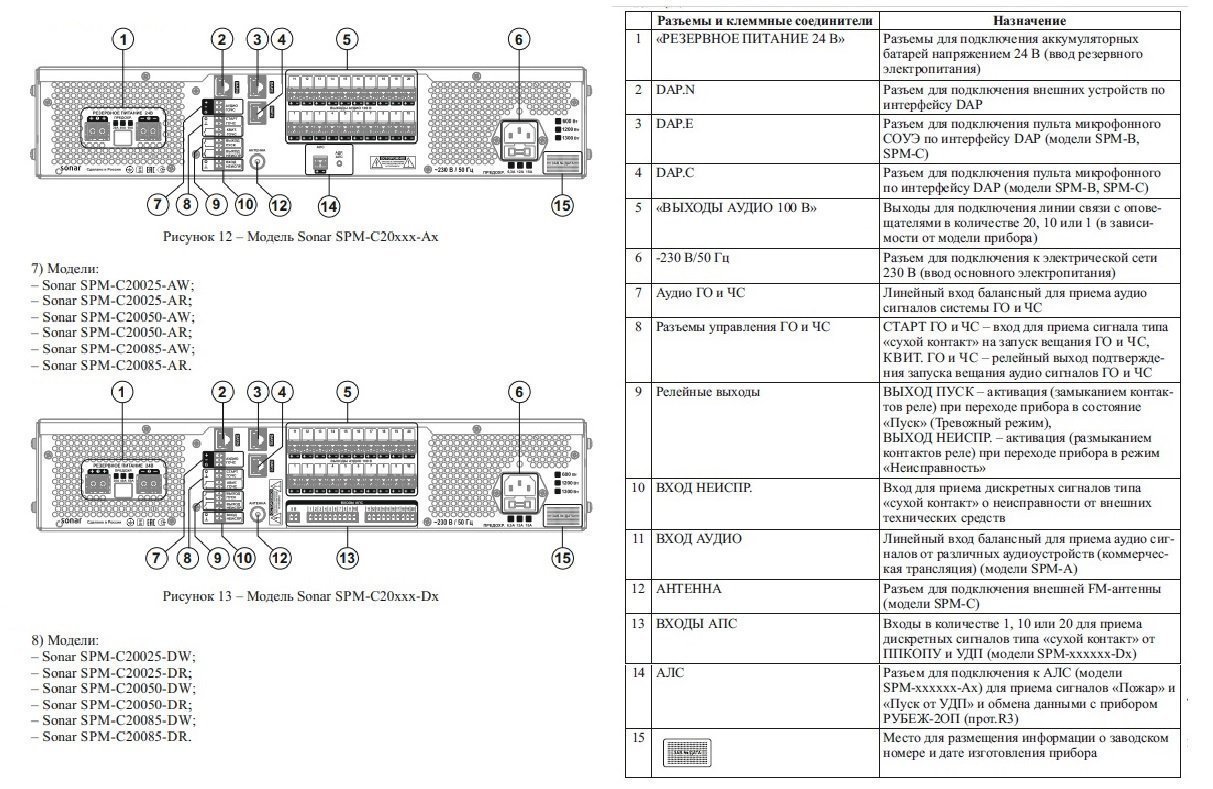 SPM-C20050-DR