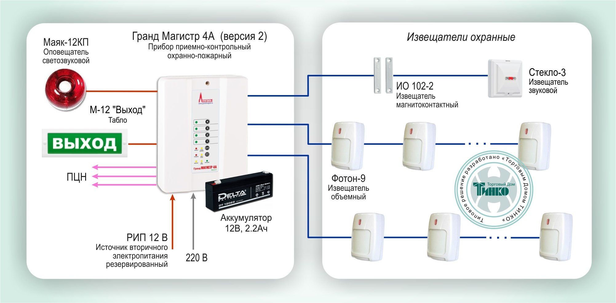 Охранная сигнализация на базе ППКОП Гранд Магистр 4А  (версия 2)