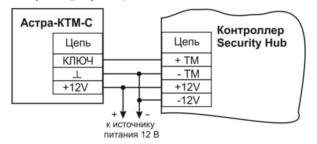 Астра-КТМ-С (белая)