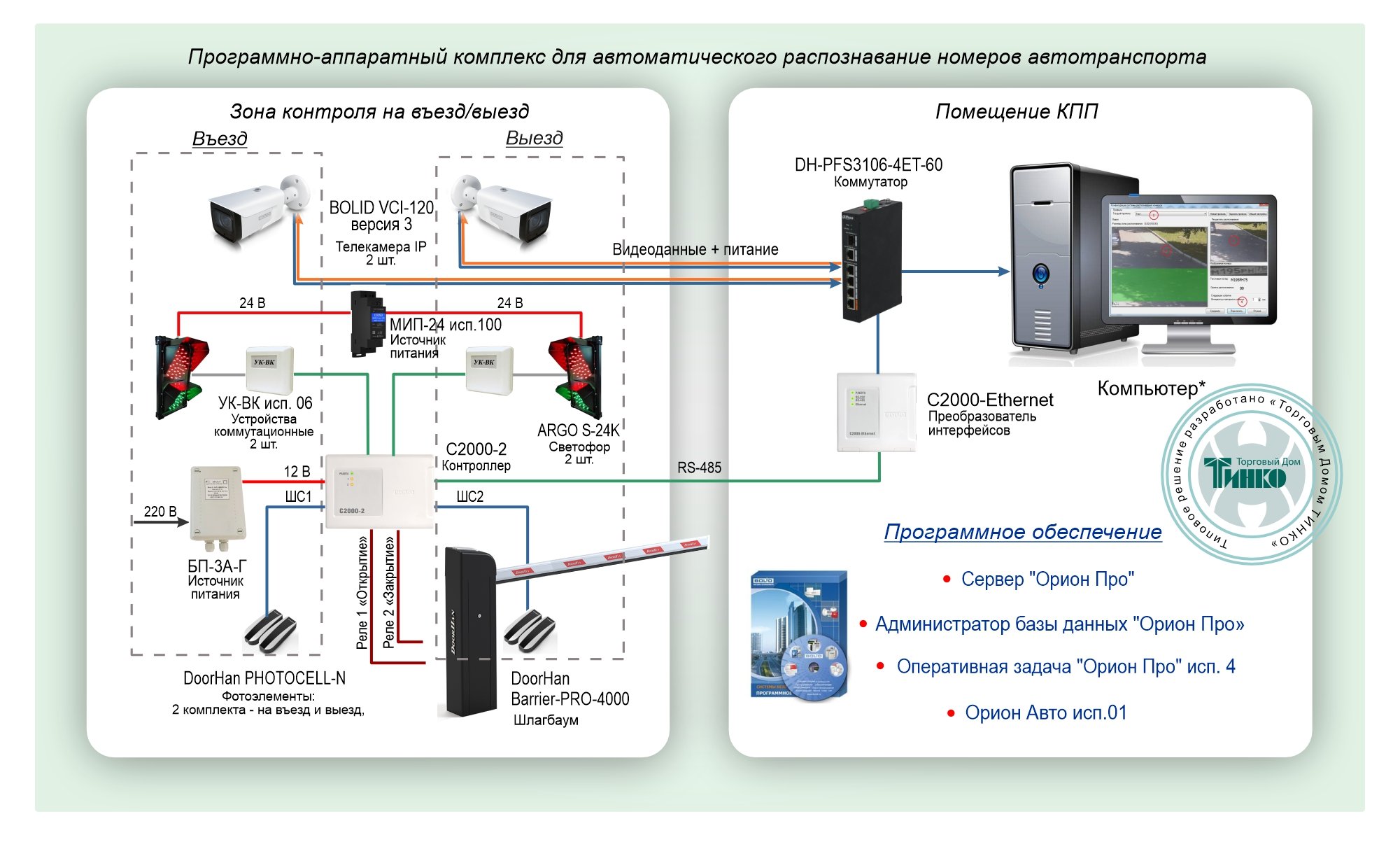 Система распознавания автономеров и контроль доступа автотранспорта на базе оборудования Болид