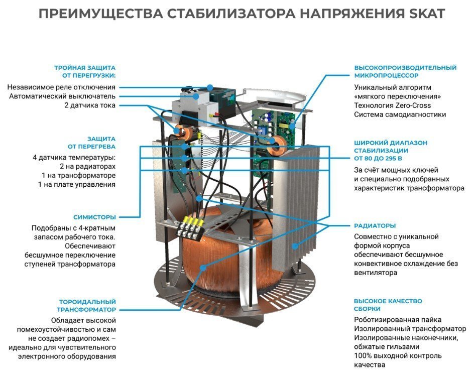 SKAT STP-10000 (712)