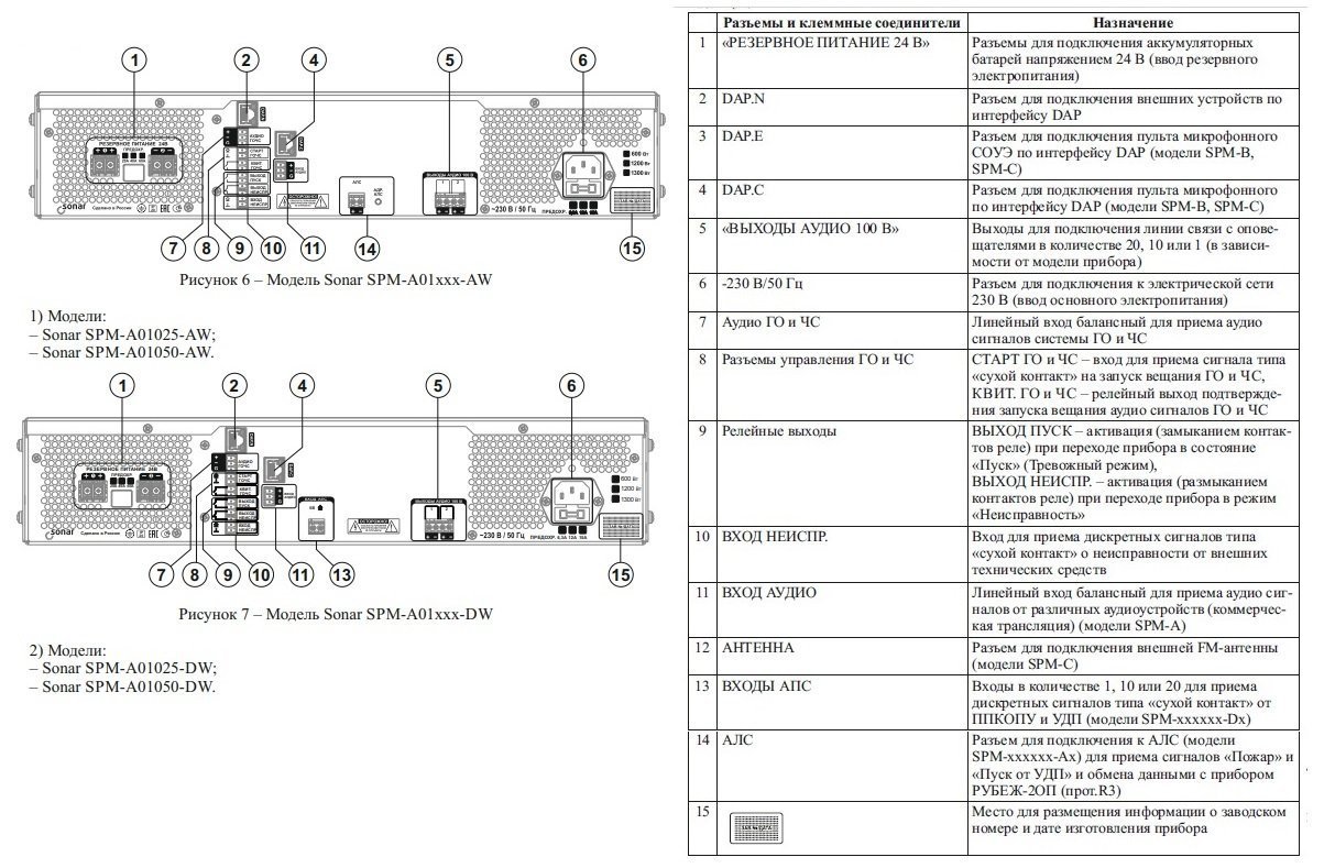 SPM-A01050-AW