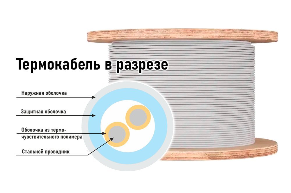 ИП104 "Спектрон-STSW - 105-CP"