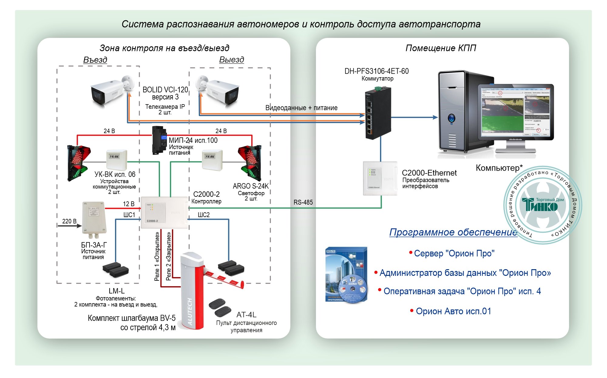 Система распознавания автономеров и контроль доступа автотранспорта на базе оборудования Болид