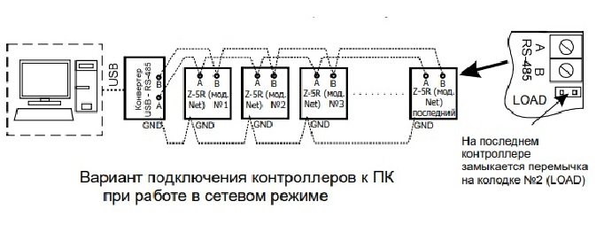 Z-5R (мод. Net)