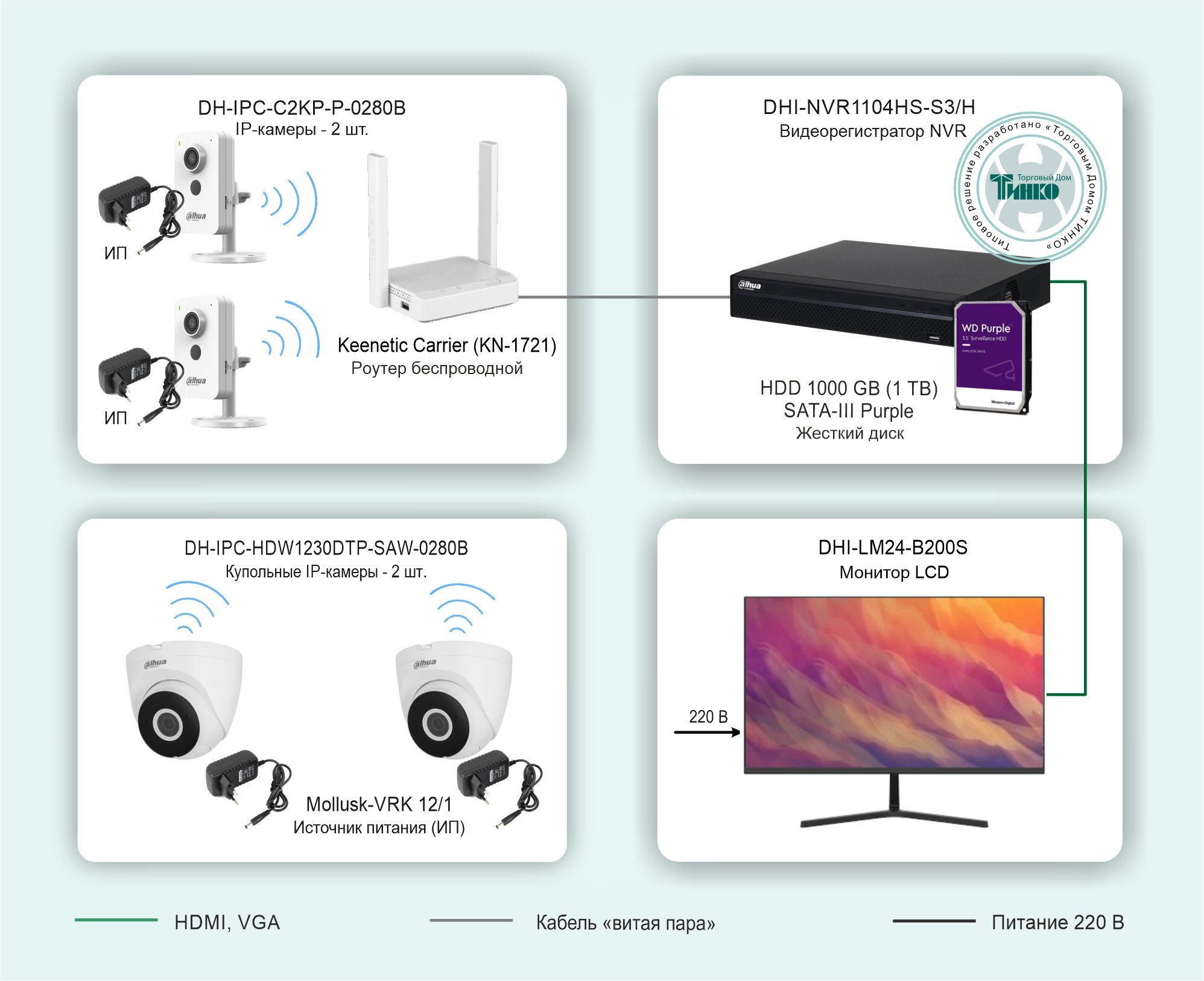 Беспроводная система видеонаблюдения на основе IP-камер Dahua с использованием Wi-Fi технологии