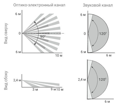 Астра-621 исп. Р