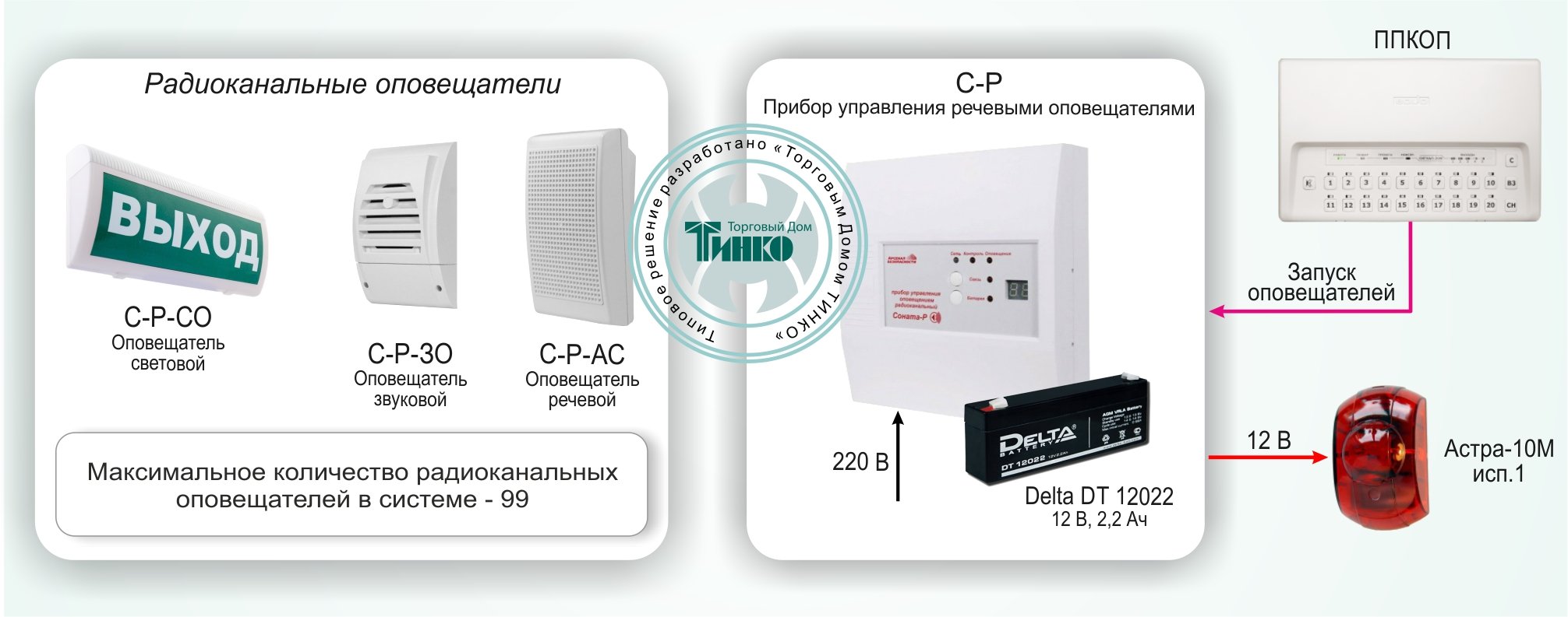 СОУЭ-008