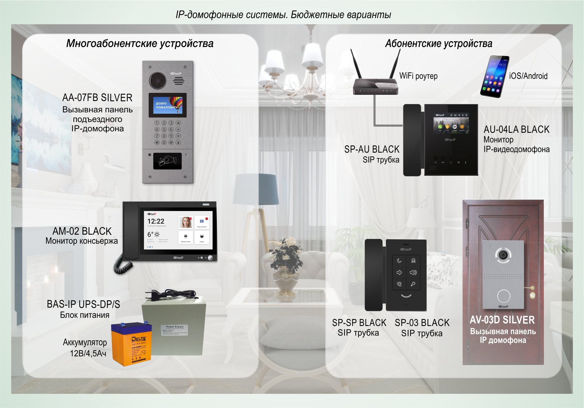 P-домофонные системы BAS-IP. Бюджетные варианты