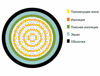 ТППэп 5х2х0,4