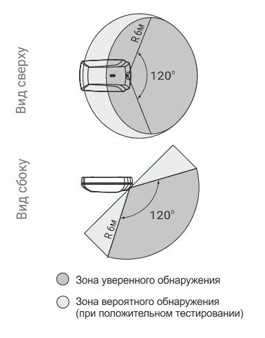 Астра-6131
