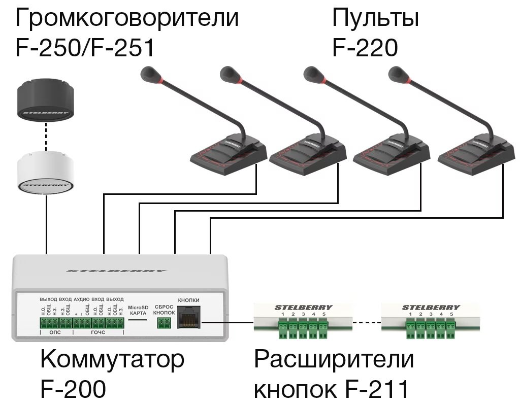 F-251W