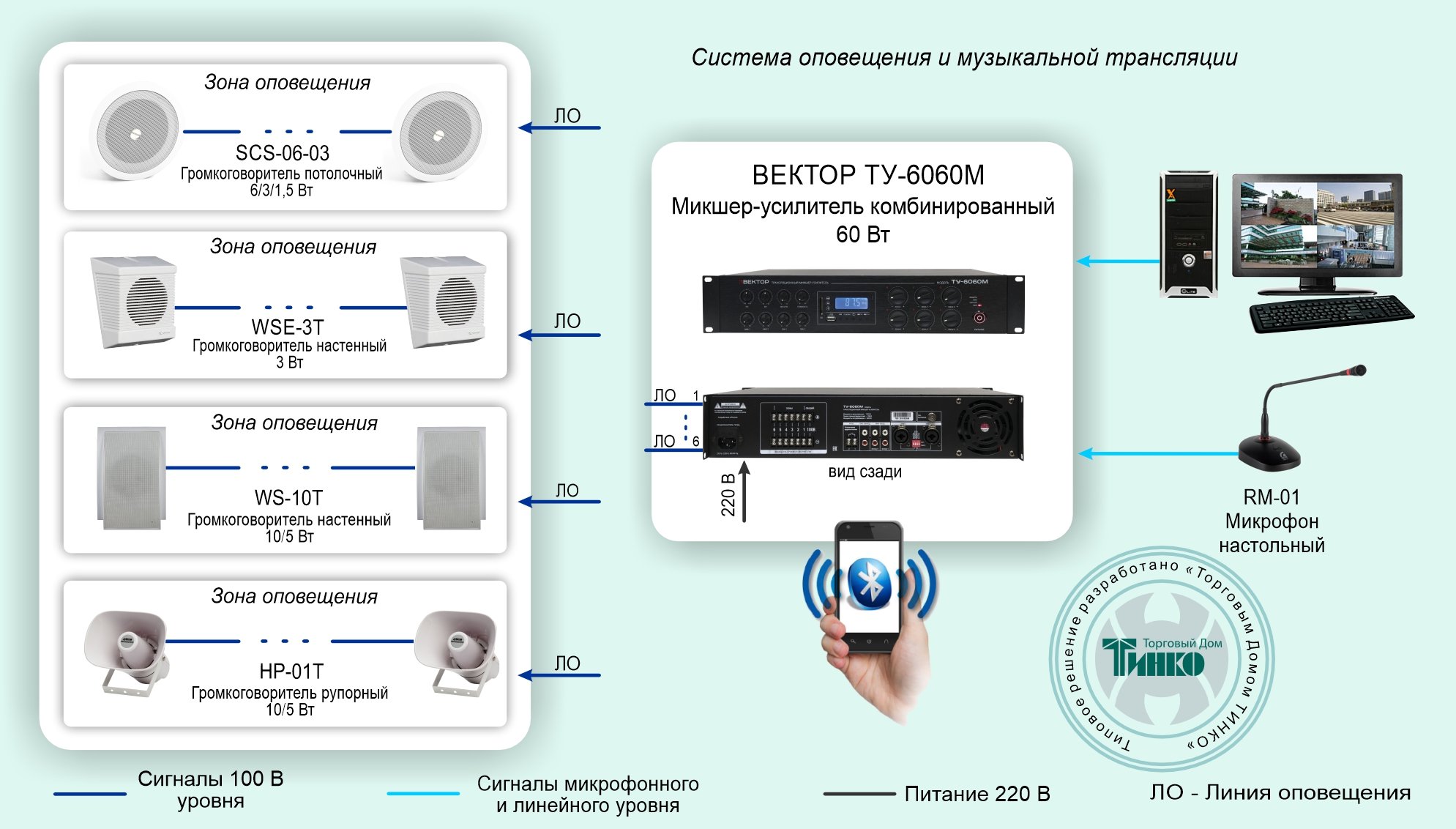 Система оповещения и музыкальной трансляции на 6 зон для малых и средних объектов (залы, площадки, дворы, АЗС и др.)
