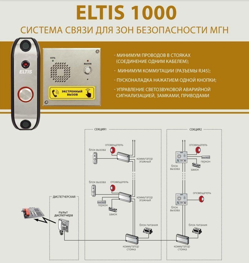 ELTIS DP1-UF8M