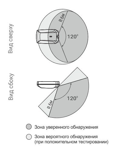 Астра-С