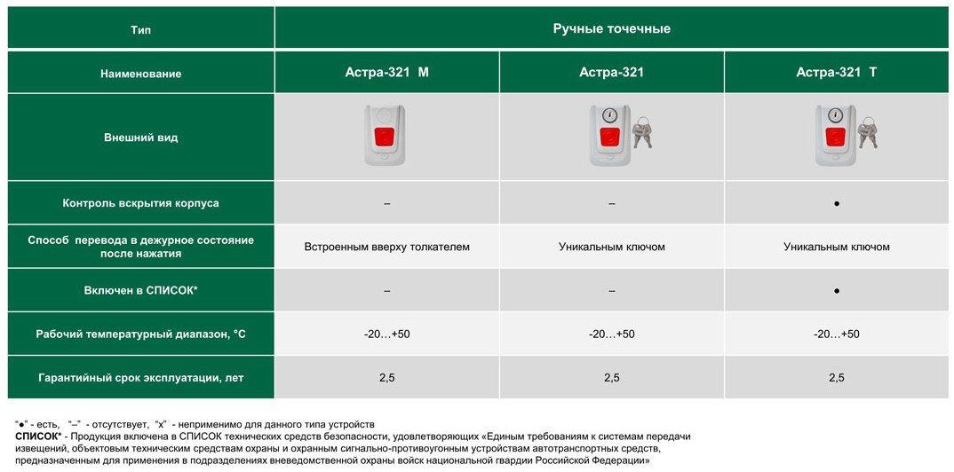 Астра-321М