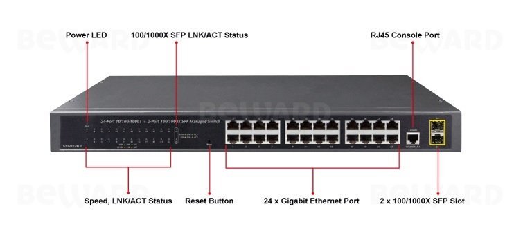 GS-4210-24T2S