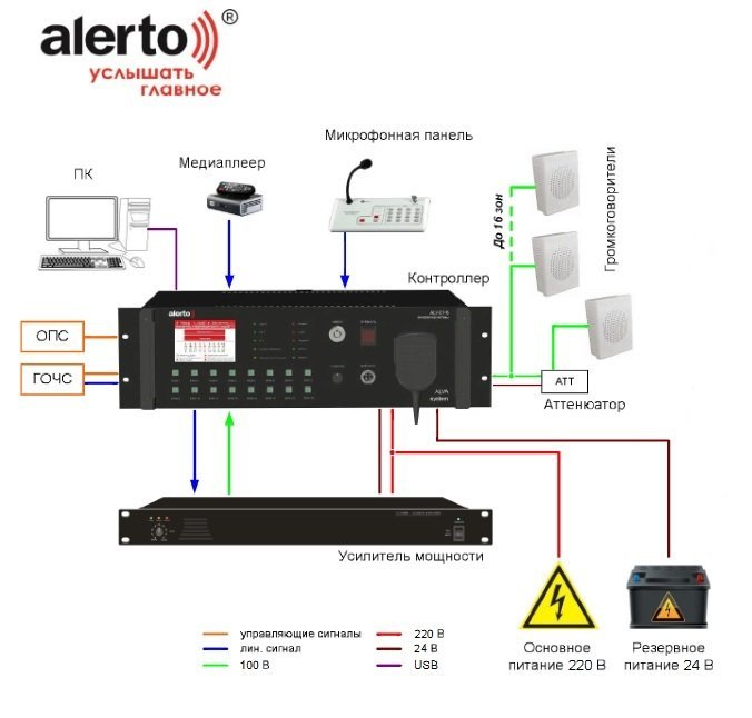 ALV-PA500
