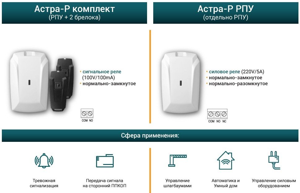 Астра-Р