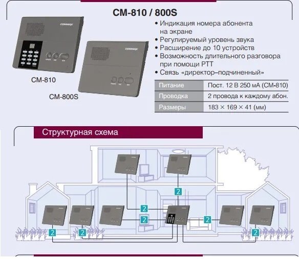CM-810
