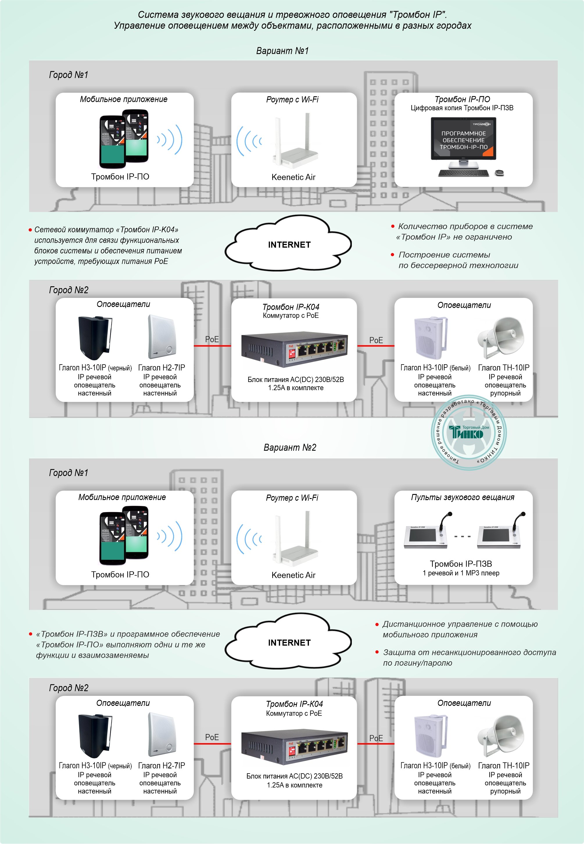 Система звукового вещания и тревожного оповещения &quot;Тромбон IP&quot;. Управление оповещением между объектами, расположенными в разных городах