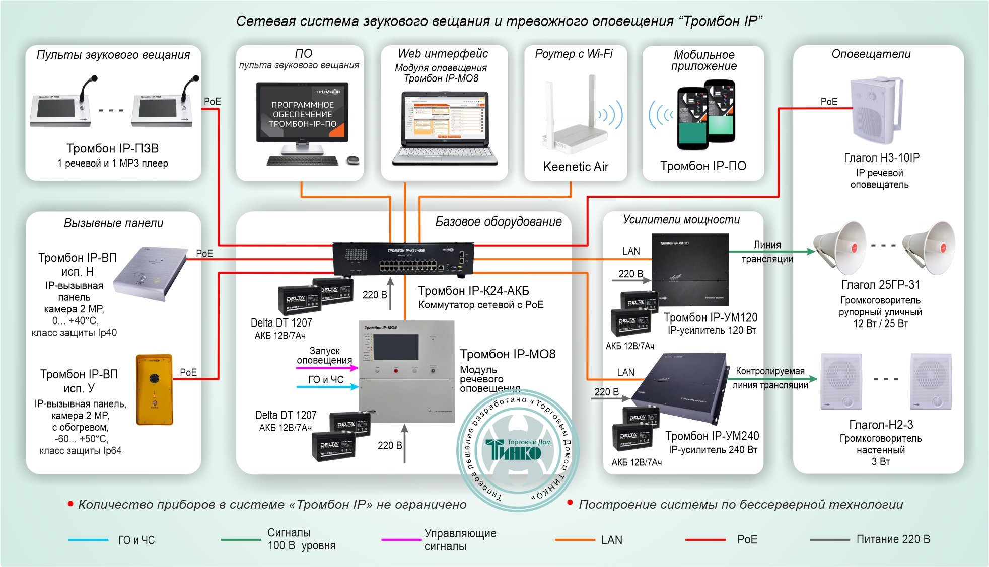 Сетевая система звукового вещания и тревожного оповещения “Тромбон IP”