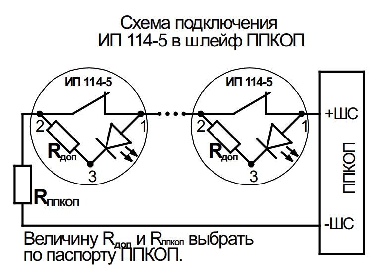 ИП 114-5-А3