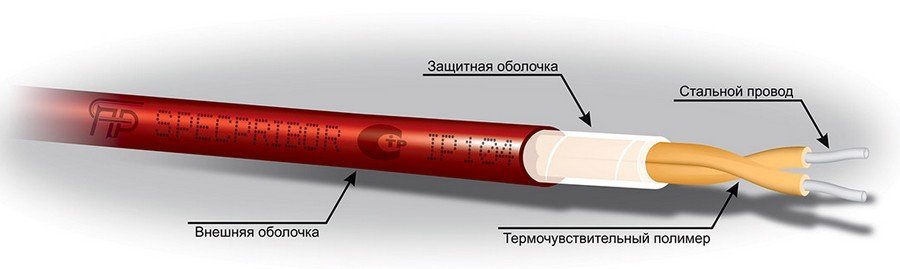 ИП104 "Гранат - термокабель" GTSW-68