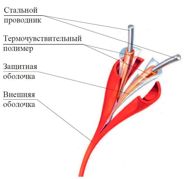 ИП104 "Спектрон-STSW - 105-CP"