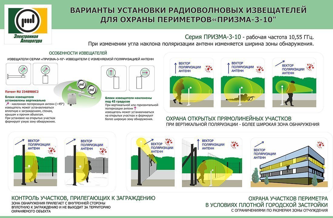 Призма-3-10/250-8ЛСА