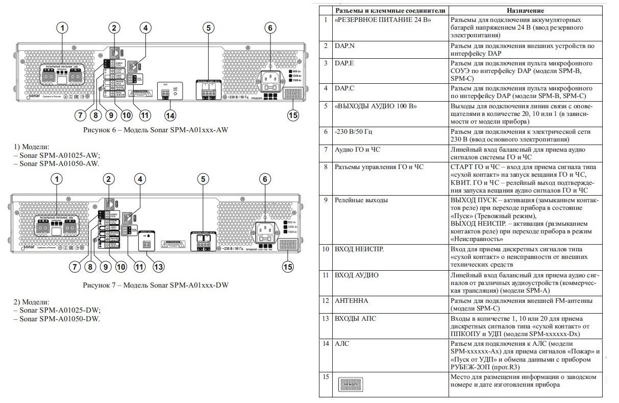 SPM-A01050-DW