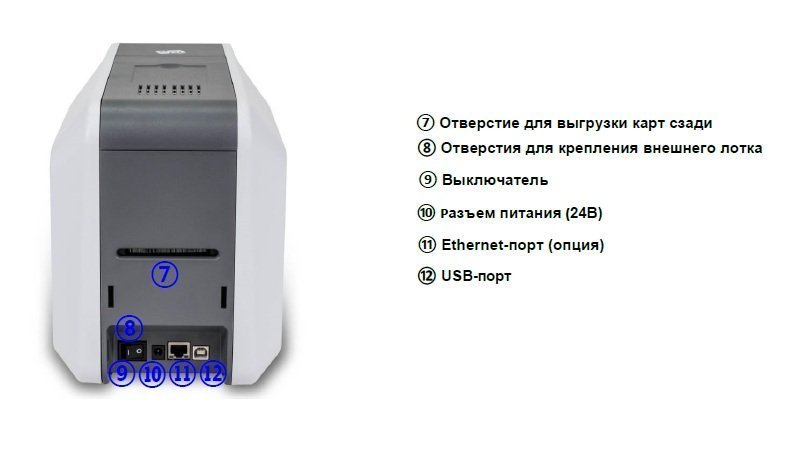 SMART 51 (651410) Dual Side LAM Ethernet USB