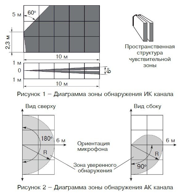 Орлан-Ш (ИО 315-1/1)