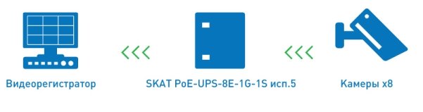 SKAT-PoE-UPS-8E-1G-1S-5-1.jpg SKAT-PoE-UPS-8E-1G-1S-5-1.jpg