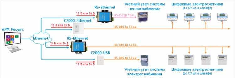 RS-Ethernet-рис1.jpg RS-Ethernet-рис1.jpg
