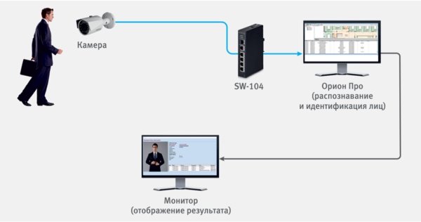 ПО Тевиан - схема.jpg
