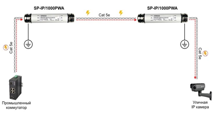 SP-IP-1000PWA-Shema1.jpg