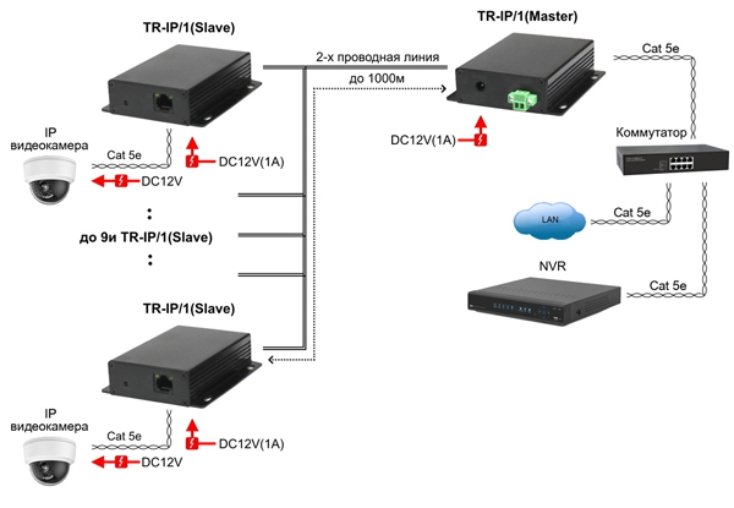 TR-IP-1-KIT-схема.jpg