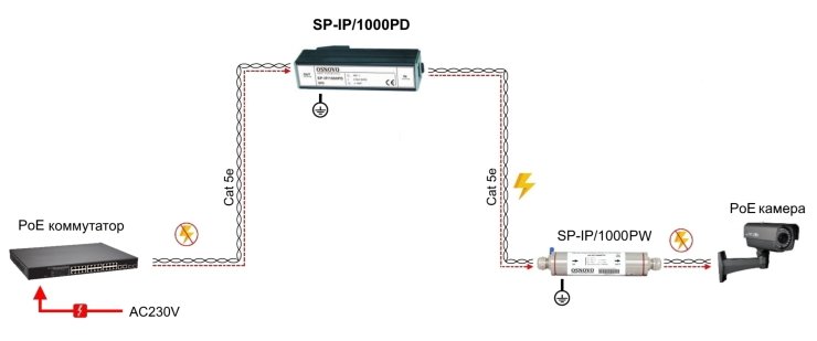 SP-IP-1000PD-Shema.jpg