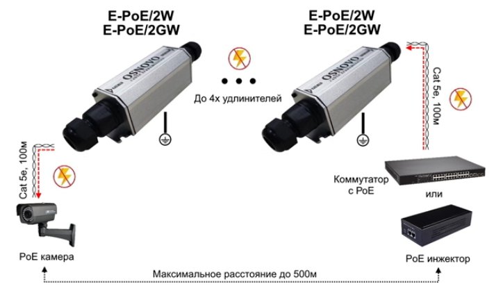 E-PoE-2W-shema.jpg