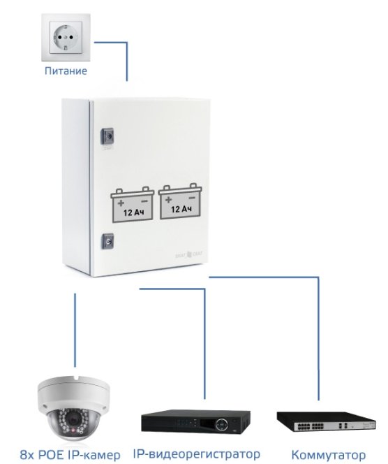SKAT-PoE-UPS-8E-1G-1S-5-2.jpg SKAT-PoE-UPS-8E-1G-1S-5-2.jpg