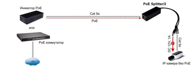 PoE-Splitter-2-pic.jpg PoE-Splitter-2-pic.jpg