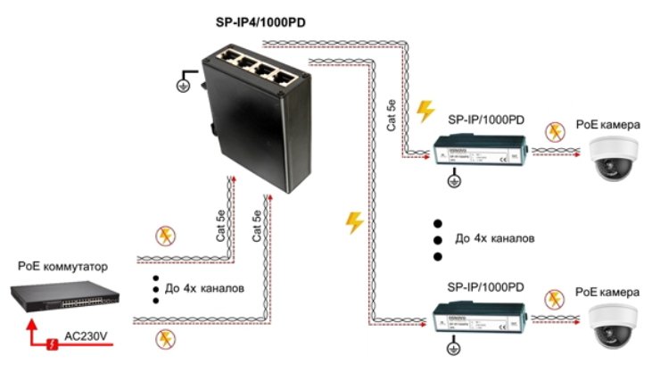 SP-IP4-1000PD-shema.jpg