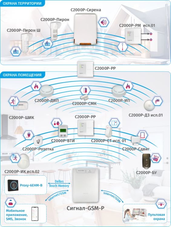 Сигнал-GSM-Р-схема.jpg