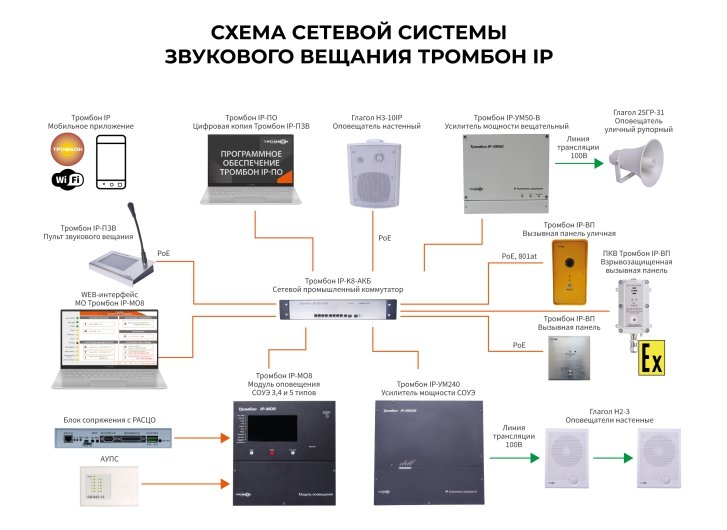 Тромбон сорс аву схема подключения